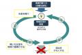 【直方市】「株式会社のおがたエナジー」と地域共創型