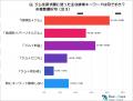 【フィットネスジム集客調査】経営者200名の想定とユ