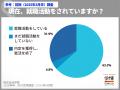 ４月末時点で４人に３人が内々定獲得。文系70.8%、理