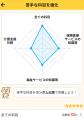 ケアマネ試験対策アプリ『ケアスタディ』2025年度試験