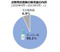 キノロン系抗菌薬点眼の使いすぎが問題に！正しい診察