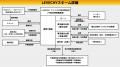四半期運用レポート（2025年Q1）公開のお知らせ｜不動