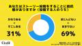 【Z世代のホンネ調査】学生の9割がインスタのストーリ