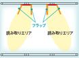 積水樹脂、RFIDの誤認識課題を解決する透明電波吸収ソ
