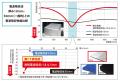 積水樹脂、RFIDの誤認識課題を解決する透明電波吸収ソ