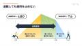 お金の診断・相談サービス『マネイロ』、特別対談セミ