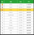 【年収900万円】Rubyエンジニア案件2025年最新｜フリ