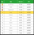 【年収900万円】Rubyエンジニア案件2025年最新｜フリ