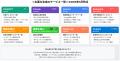 【好評につき第2弾】農業AI活用コンサルティングを1ヶ