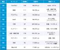 【Qlipperランキング】SDGs・ESG・サステナビリティ 