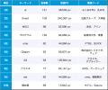 【Qlipperランキング】SDGs・ESG・サステナビリティ 