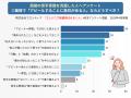 『面接が苦手』克服する方法59選！200名に聞いた最も