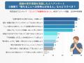 『面接が苦手』克服する方法59選！200名に聞いた最も
