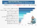 『面接が苦手』克服する方法59選！200名に聞いた最も