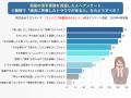 『面接が苦手』克服する方法59選！200名に聞いた最も