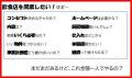 【カレー店を開業し成功したい方へ】カレー専門コンサ