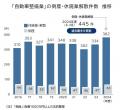 「整備士がいない」車整備で淘汰急増、24年度は445件