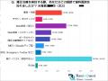 『矯正歯科の集患調査』患者の本音と歯科医師の想定に