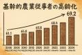 【審査制・限定3農家】農園の”物語”を、価値ある情報
