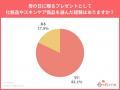 【2025年母の日トレンド予測】「美ギフト」人気急上昇
