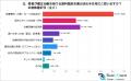 矯正歯科の選び方はプロと患者でここまで違う！56名歯