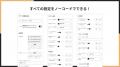 Shopifyでカート追加時に注意事項のポップアップを表