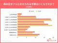 母の日ギフト、予算5,000円の壁は超えられず。だけど