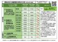 【岡山大学】岡山県内の感染状況・医療提供体制の分析