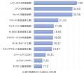 【介護マーケティング研究所by介護ポストセブン】介護