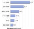 【介護マーケティング研究所by介護ポストセブン】介護