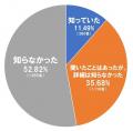 【介護マーケティング研究所by介護ポストセブン】介護
