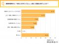 【全国20~50代の男女550名に調査】「休んだら辞めたく