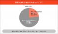 『ココだけの本音』　4月の社会人のリアルを調査　叱