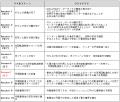 ispace、ミッション2マイルストーン Success 7「月周
