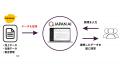 JAPAN AIとkintoneが連携