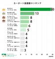 【調査結果】カーポートの人気メーカー・商品別ランキ