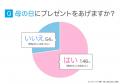 2025年の母の日はいつ？プレゼントの相場や選び方をア