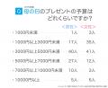 2025年の母の日はいつ？プレゼントの相場や選び方をア
