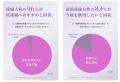 鉄分が不足しがちな産前産後女性に“ラブレ鉄分”を～ 