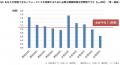 ＜寝起き、起床に関する調査＞全国に居住する20～69歳