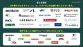 賞味期限管理ツール「Expiry Management」は「IT導入