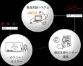 京都府より婚活支援業務（センター運営等業務）を４年