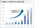 エー・ディー・ワークス、オフィス区分事業に参入　20