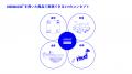 漁網アップサイクルベンチャーのamuが「SusHi Tech To
