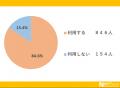 街を走る交通の要！路線バス利用について調査しました