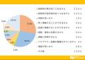 街を走る交通の要！路線バス利用について調査しました