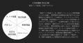 賃貸リノベーションで家賃アップを実現するRenotta、