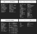 賃貸リノベーションで家賃アップを実現するRenotta、