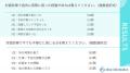 【男女100人に調査】対面診療とオンライン診療につい