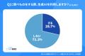 生成AIの情報を「そのまま信じる」人は少数派【生成AI